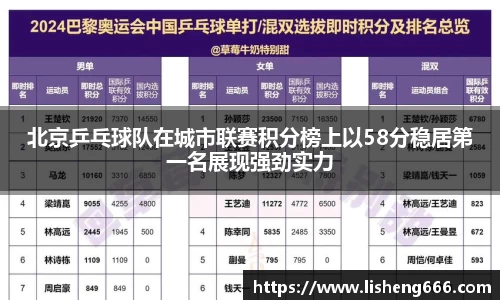 北京乒乓球队在城市联赛积分榜上以58分稳居第一名展现强劲实力